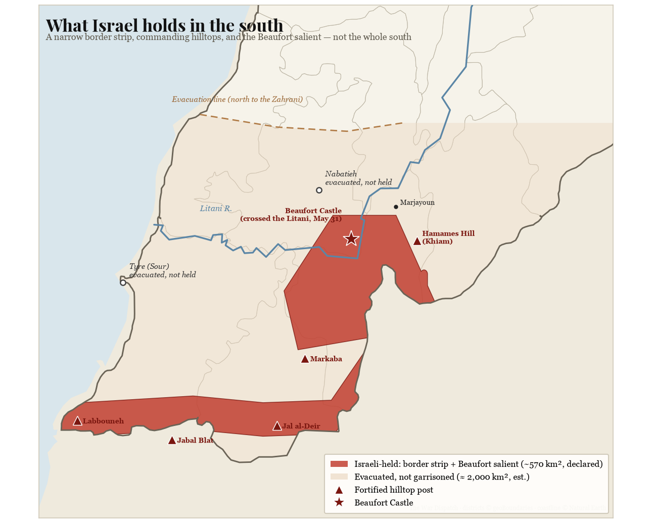 Map of the Israeli-held area of south Lebanon in mid-2026: a narrow border strip, fortified hilltop posts, and the Beaufort salient across the Litani, with Tyre and Nabatieh evacuated but not held