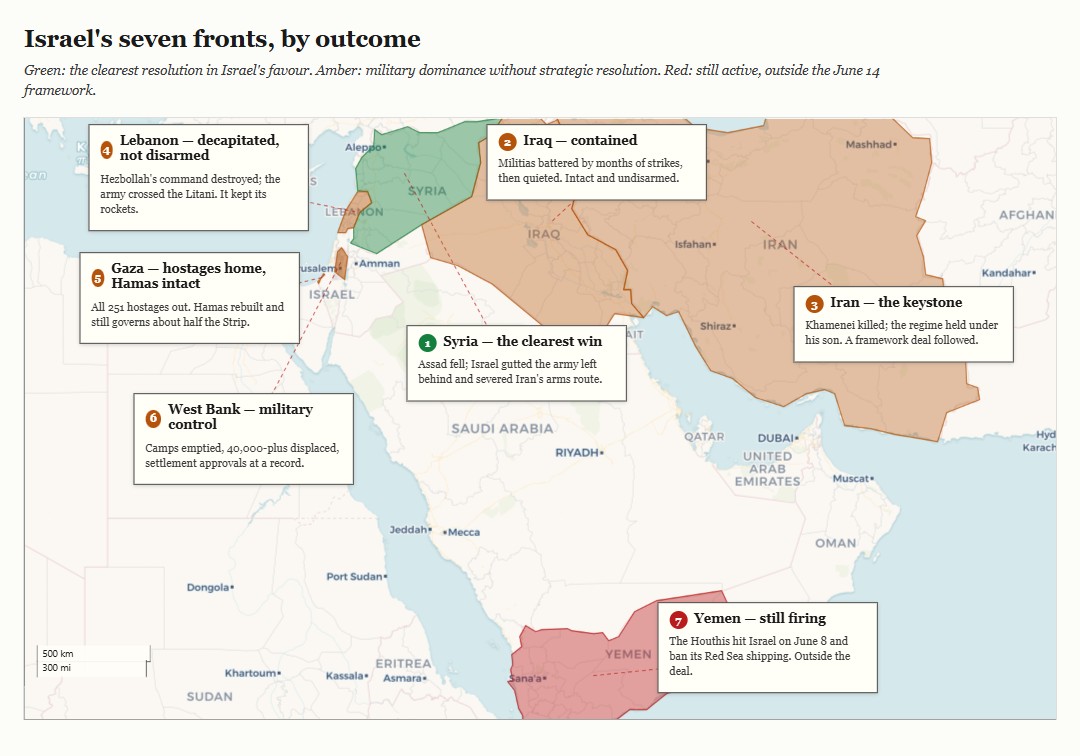 Map of the Middle East colour-coding Israel's seven war fronts by outcome: green for the clearest resolution in Israel's favour, amber for military dominance without strategic resolution, red for a front still active and outside the June 14 framework